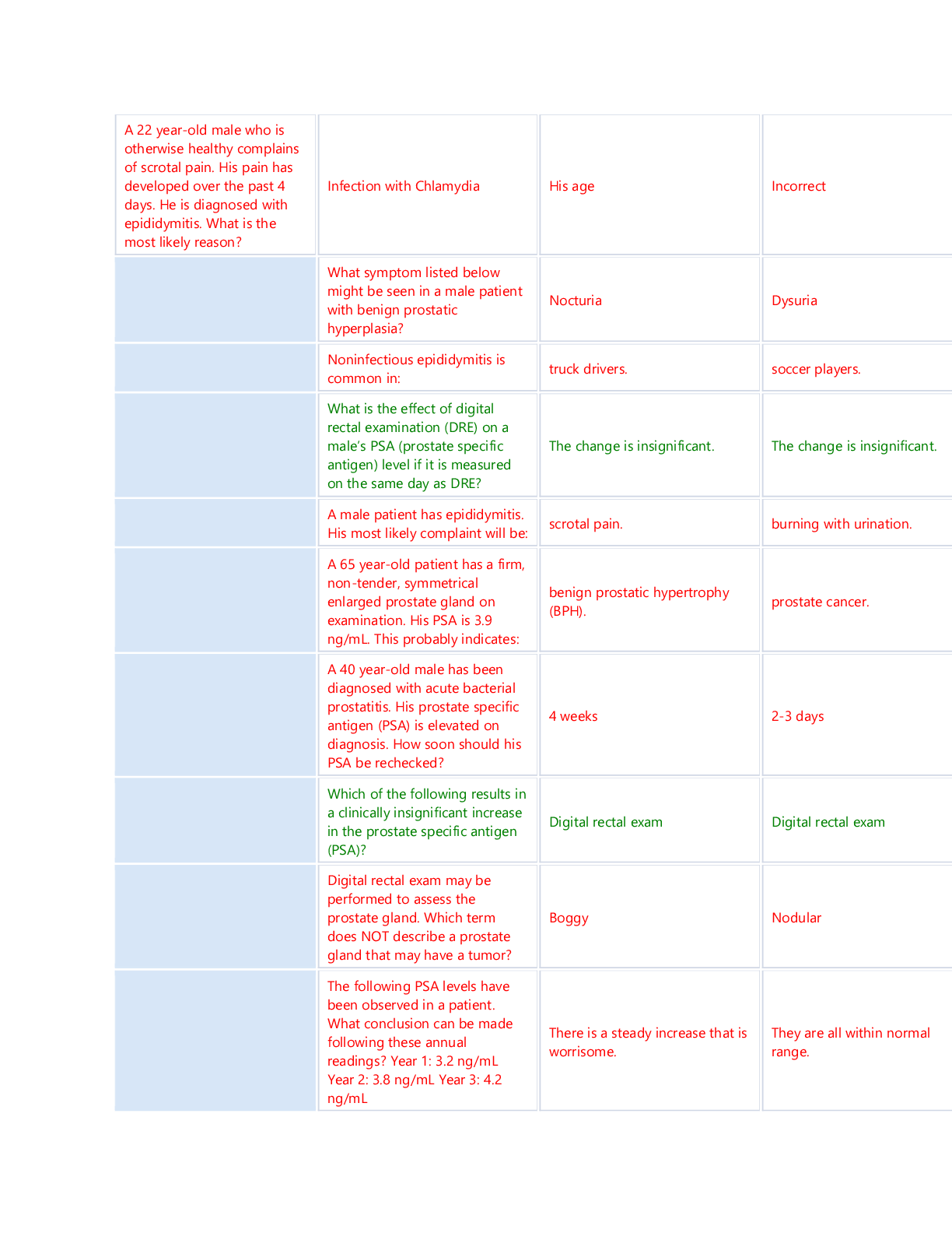 Preview image for NSG 6545 mens answers